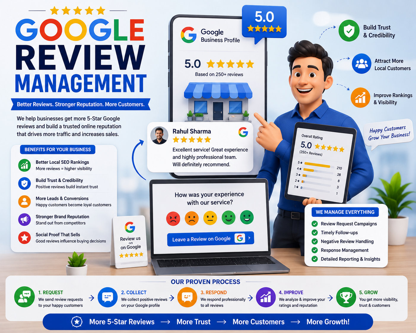 Google Review Management